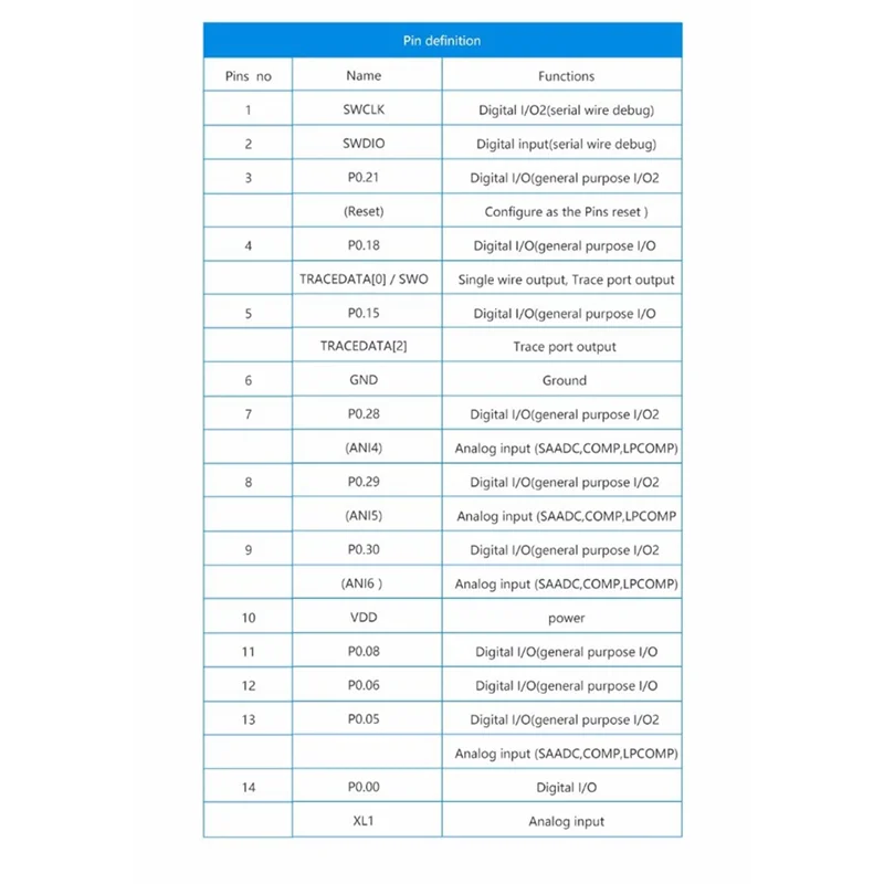 1Pcs NRF52832 Wireless RF Module 2.4GHz Transceiver Bluetooth 5.0 Receiver Transmitter Bluetooth Module