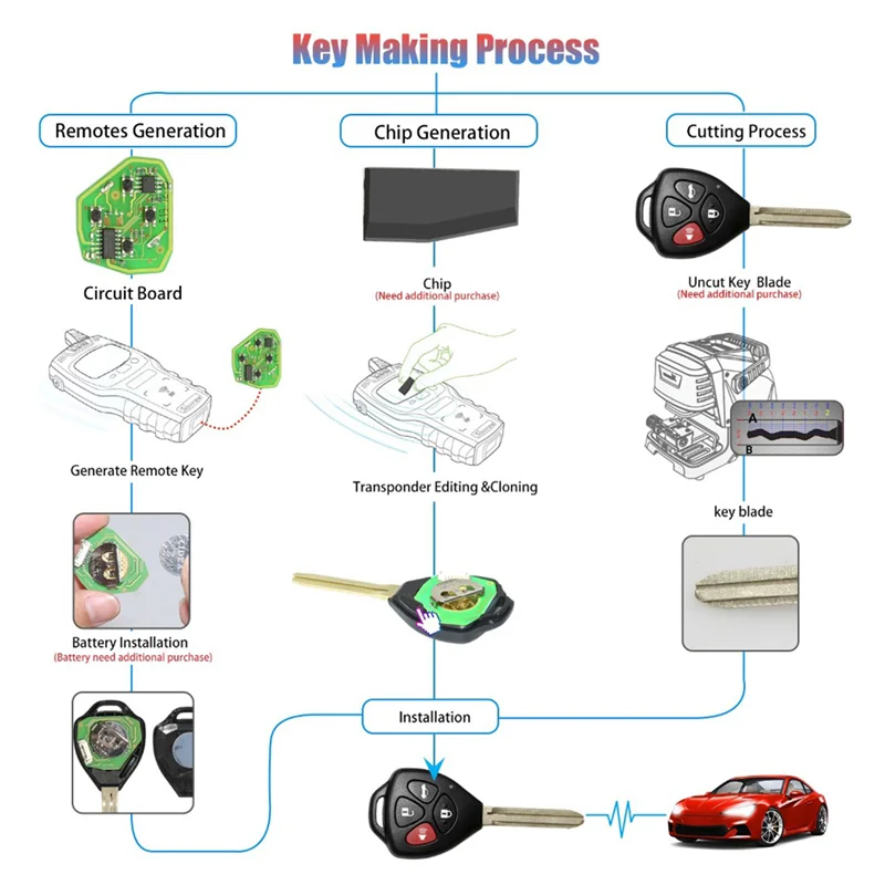 5Pcs/Lot XKTO02EN Wired Remote Key Universal 4 Buttons Key Tool Max VVDI2 Mini Key for Toyota Ford Style English Version