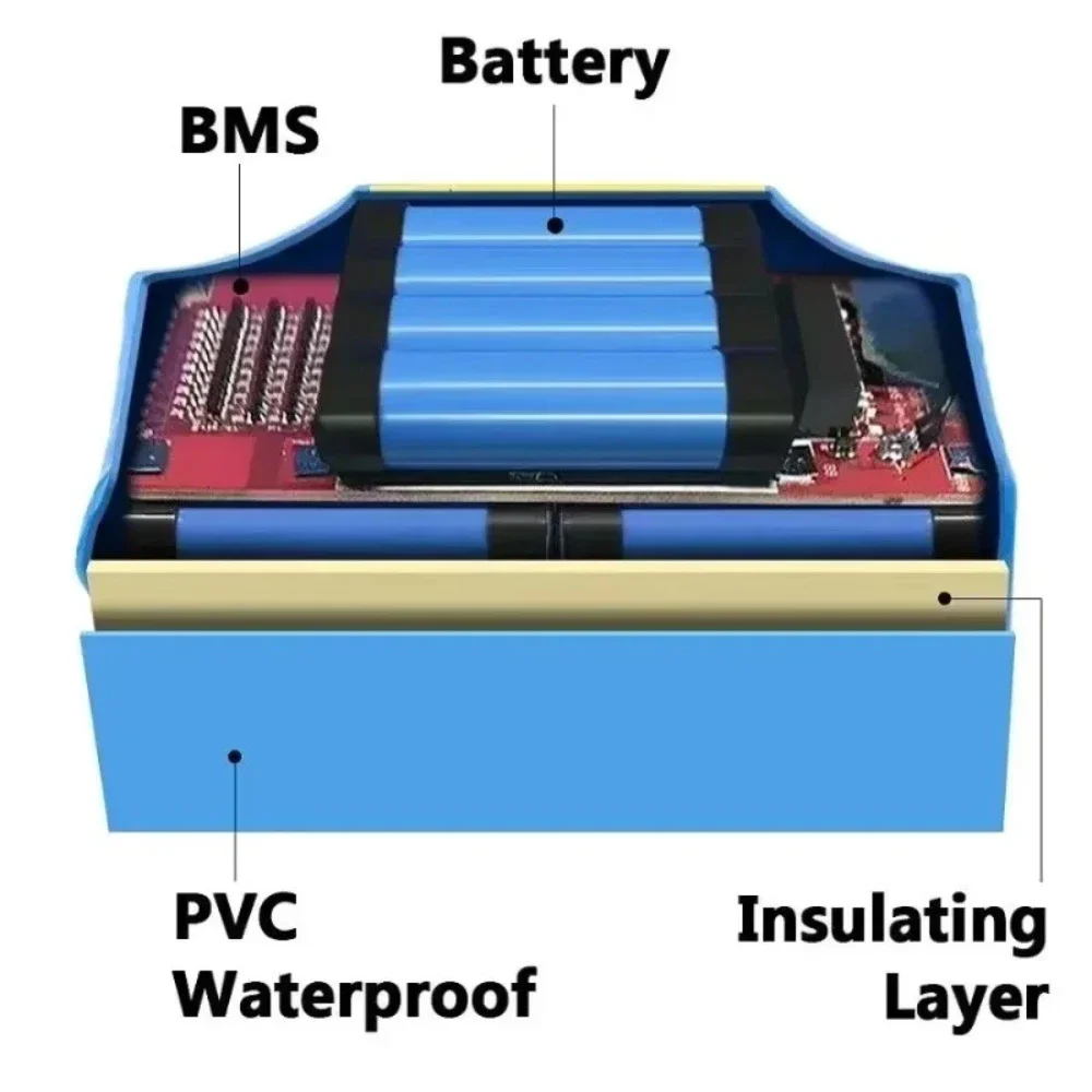 Batterie Li-ion Rechargeable 36V 4400mAh/5200mAh, cellule Lithium-Ion pour Scooter auto-équilibré, monocycle électrique Hoverboard.