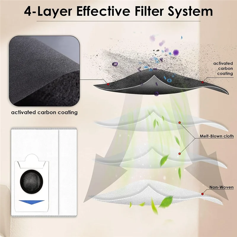 

ABBP-T30s Combo Replacement Dust Bags Forecovacs DEEBOT T30S Combo/ X2 Combo/ T30S/ T30S AI Vacuum Cleaner Accessories Kit