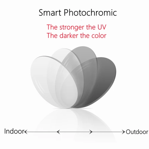 Imagen 2 del producto Lzabella 1,56 1,61 1,67 1,74 Lentes fotocromáticas antiarañazos, antirreflectantes, anti-UV, HD para miopía e hipermetropía 1 par