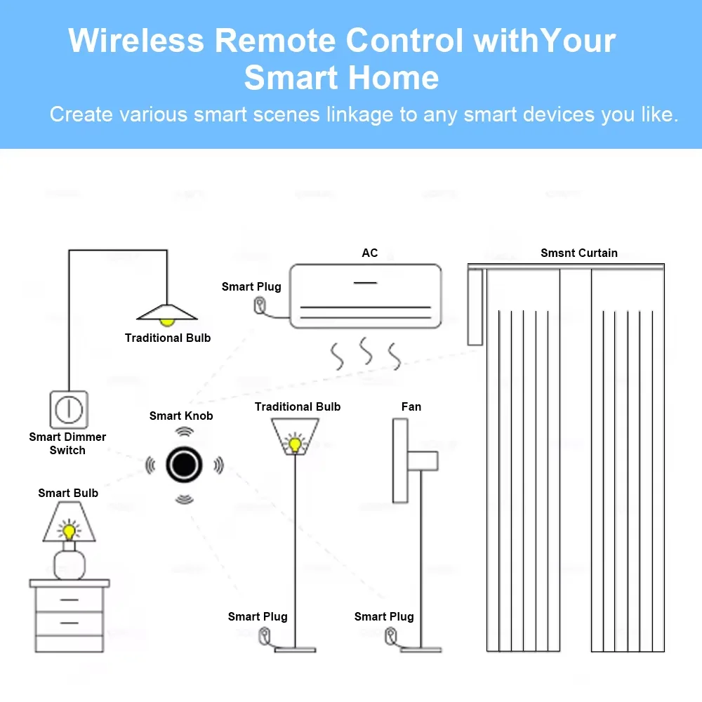 يتضمن مفتاح Zigbee الذكي اللاسلكي بزر الضغط على البطارية وجهاز التحكم عن بعد ومفتاح السيناريو الآلي مع Ewelink Gatway