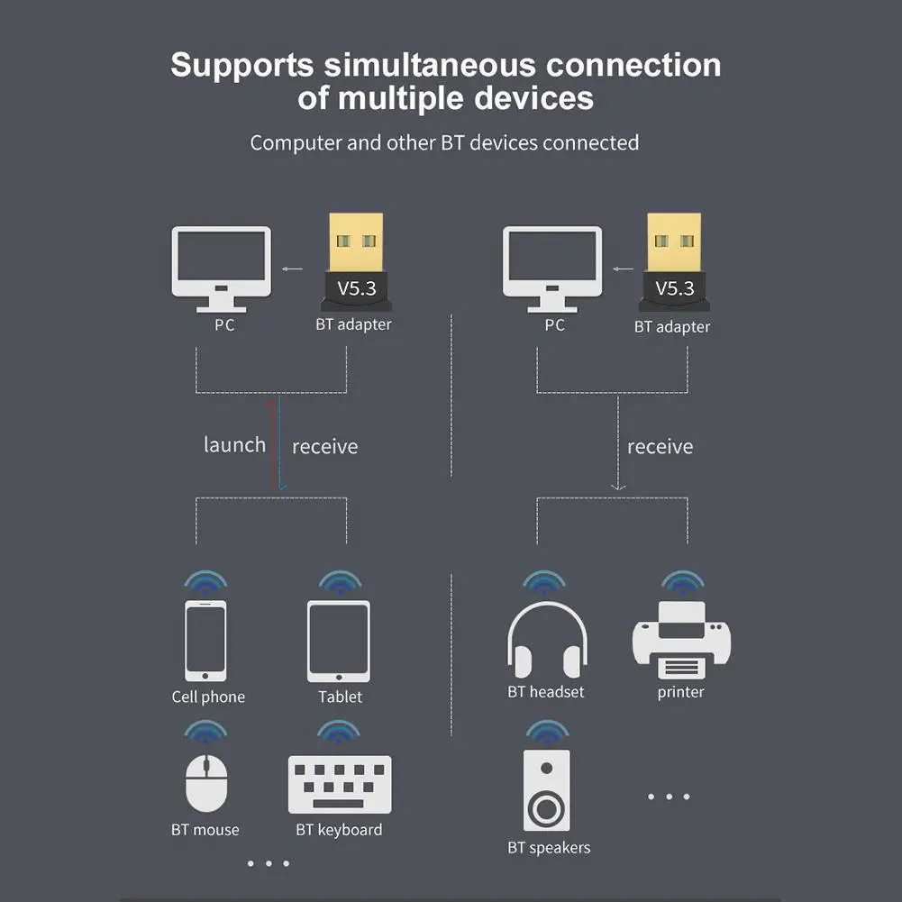 Adaptador inalámbrico USB Bluetooth 5,3, transmisor de música, receptor Adaptador para ordenador, PC, portátil, auriculares, Mini emisor