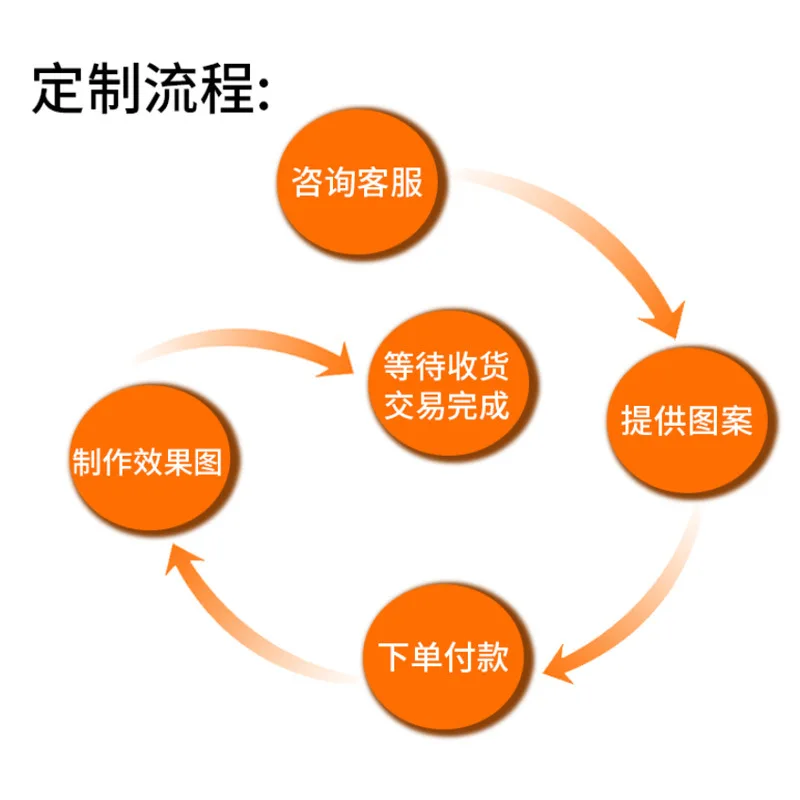 Customized Card NFC Access Card Ultra-thin Mobile Phone Sticker Fudan M1 Blank Card Property Community Elevator Membership Ca