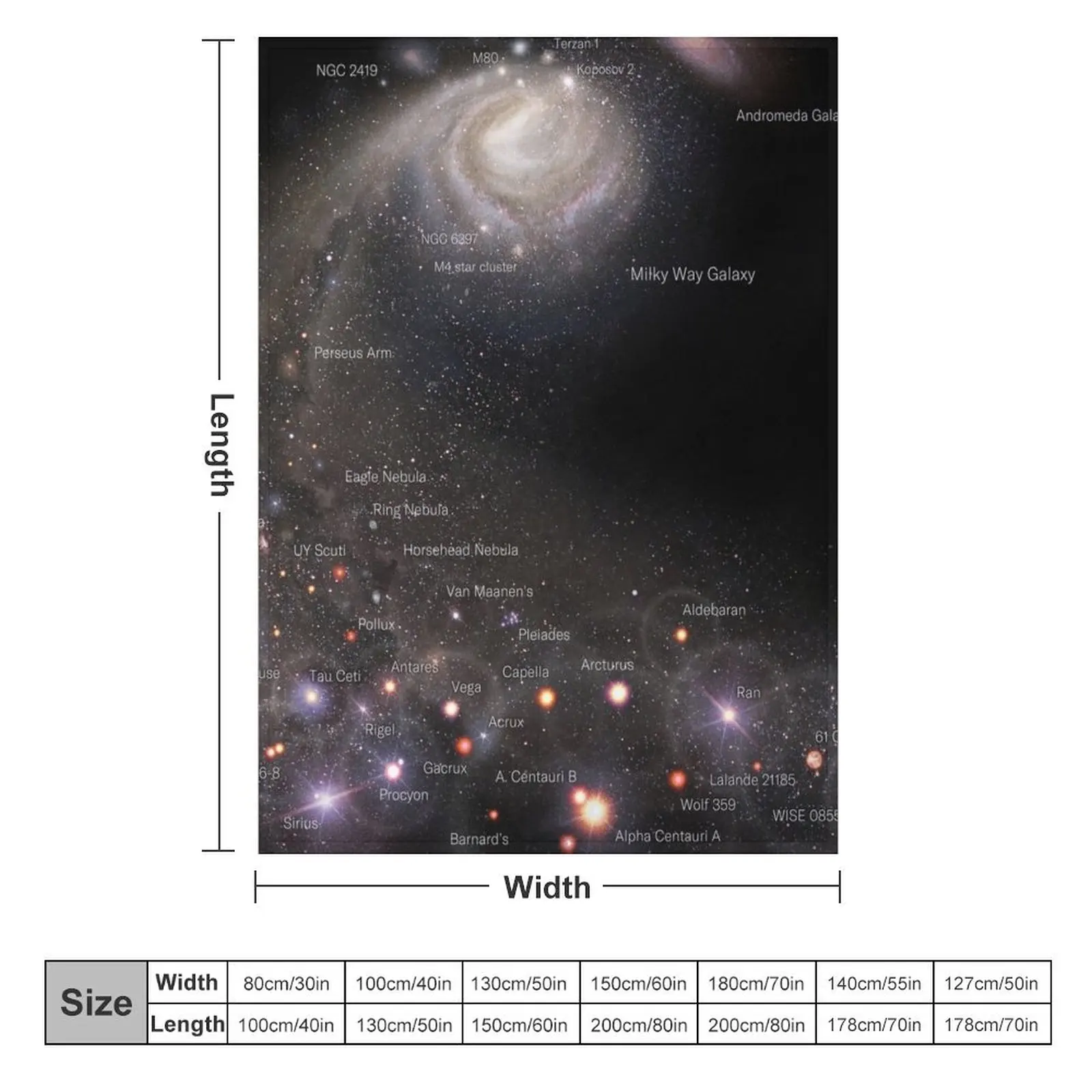 VERTICAL MAP OF THE UNIVERSE ENG (May 2022 Update!) *RECOMMENDED* Throw Blanket Giant Sofa Hair Blankets