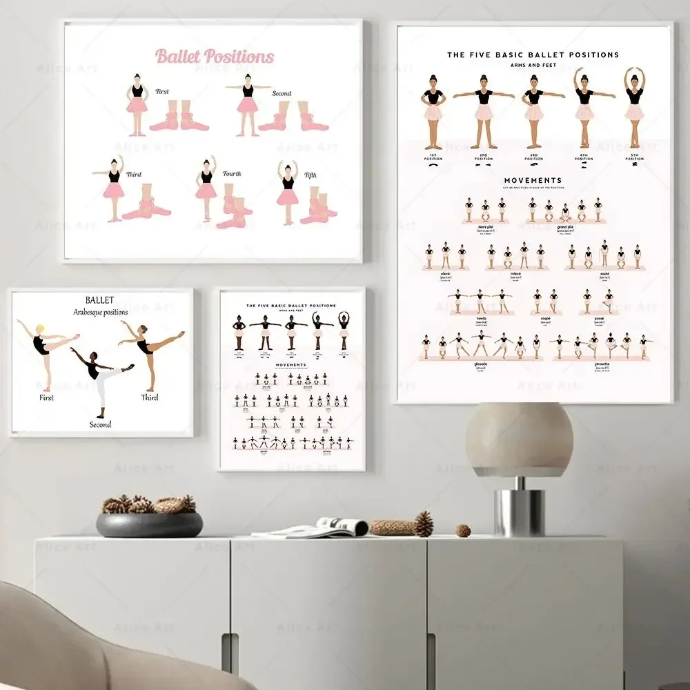 Póster de baile de posiciones de Ballet, impresiones artísticas de pared educativas de bailarina, pintura en lienzo, imágenes, estudio de Ballet, decoración del hogar para sala de baile