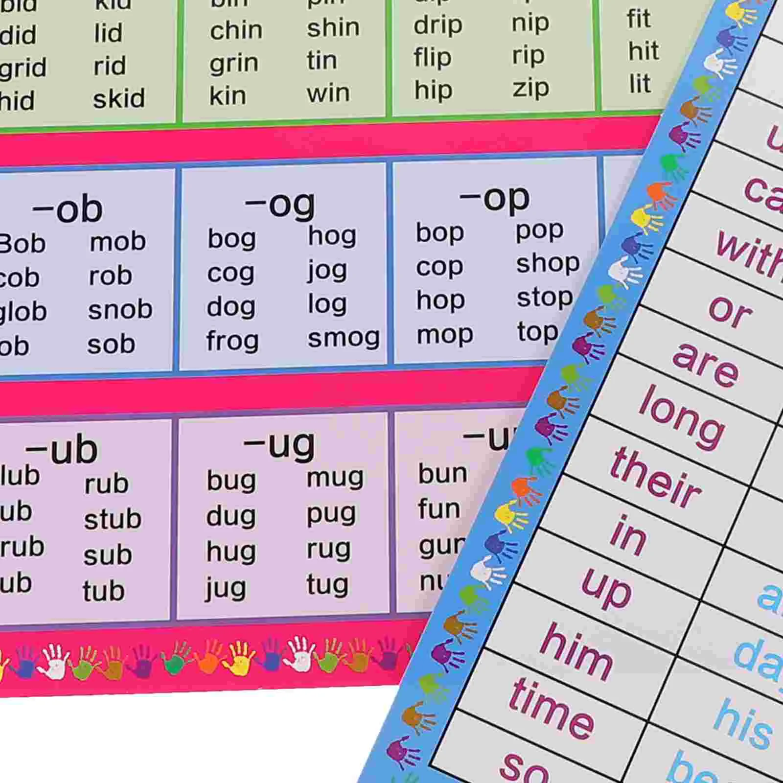 2 Sheets Posters Vocabulary Paper English Decorate Wear-resistant Learning Cartoon