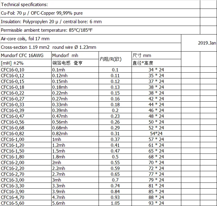 1pcs 독일 오리지널 Mundorf MCAP 구리 호일 인덕터 16AWG 분배기 인덕터 CFC 무료 배송