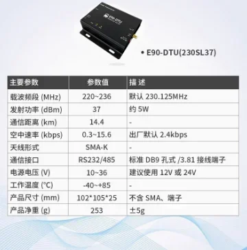 Ebyte E90-DTU(230N37) - 4 peças, E90-DTU(230SL37) - 2 peças,TX230-JKD-20 - 6 peças ﻿