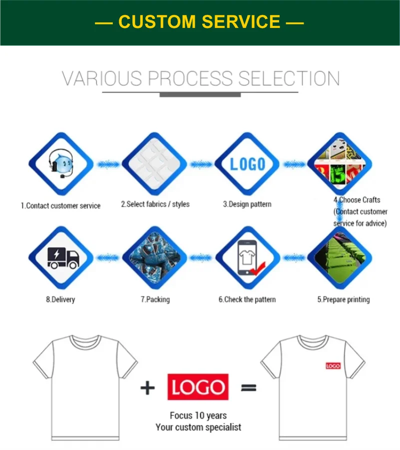 Schnellt rocknende benutzer definierte T-Shirt machen Ihr Design Logo Text Männer Frauen drucken Original Design Geschenke T-Shirt