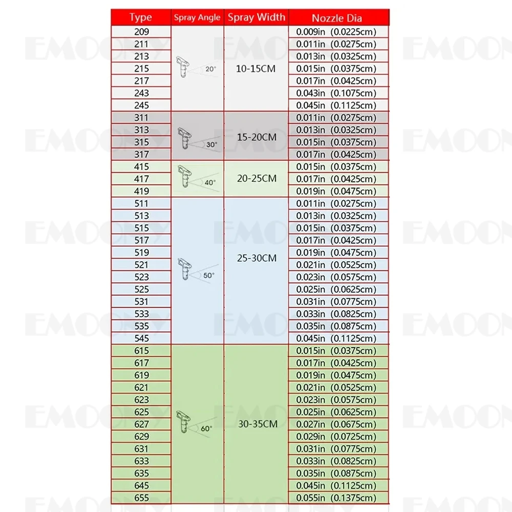 Airless Low Pressure Tips Nozzle Standard Nozzle 217 417 517 529 For Titan Wagner 9raco Airless FLP Tip Spray Gun Ruller Machine