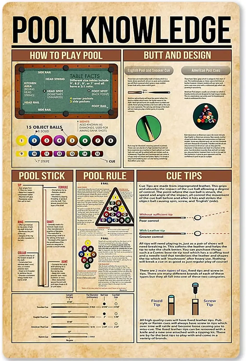 Pool Knowledge Metal Tin Sign Billiards Pool Rules Planing Education Infographic Poster School Home Kitchen  room decoration