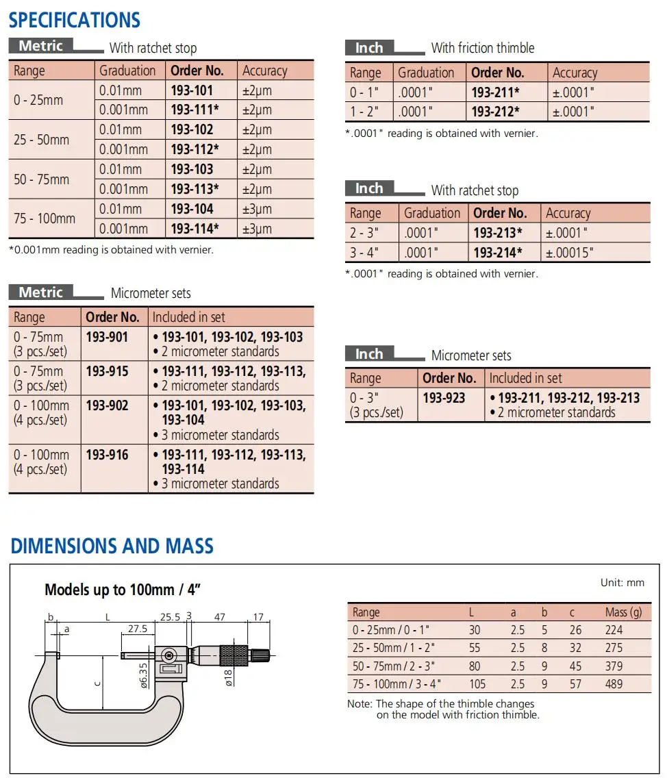 Original Mitutoyo 193-101 M810-25 range 0-25mm 0.01mm metric Mechanical digit counter Outside Micrometers