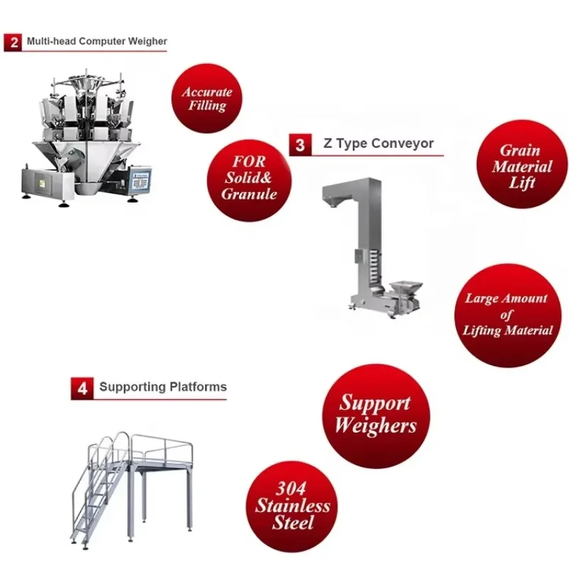 Machine d'emballage automatique, peseuse de contrôle, peseuse à vis