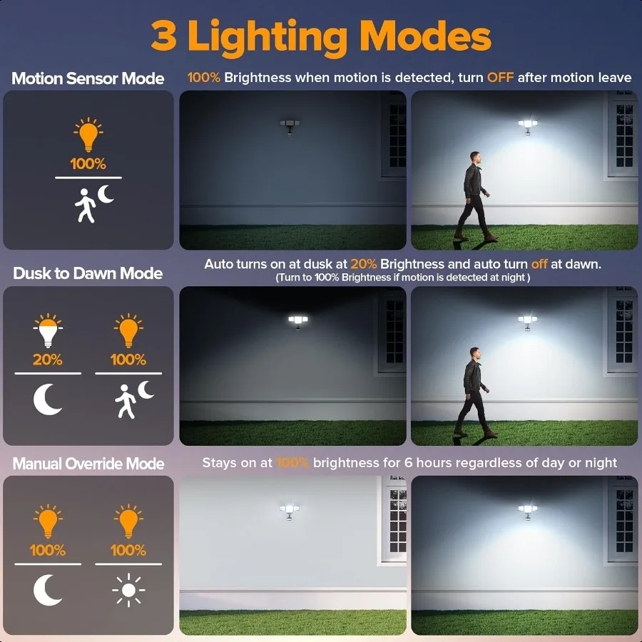 Luci esterne con sensore di movimento a luce di sicurezza a LED 84W 9500LM con luce notturna Luci di inondazione a LED a 4 teste per esterni 5000K Luce diurna IP65