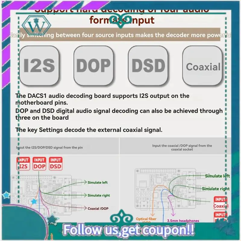 A75Q-For Raspberry Pi Es9038q2m DAC Decoder Board Hifi Audio, Coaxial, Fiber, I2S, Analog Output Supports 768K 32Bit, DSD512