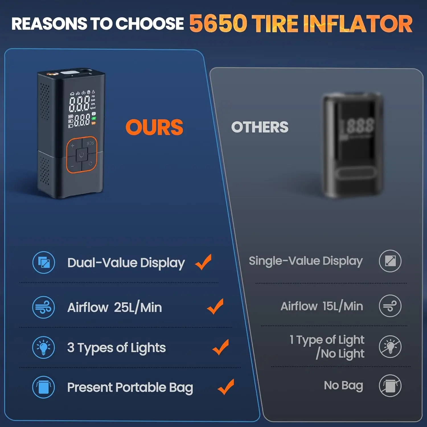 Portable Tire Inflator 150PSI Air Pump with Digital Gauge for Car, Bike, Motorcycle & Inflatables