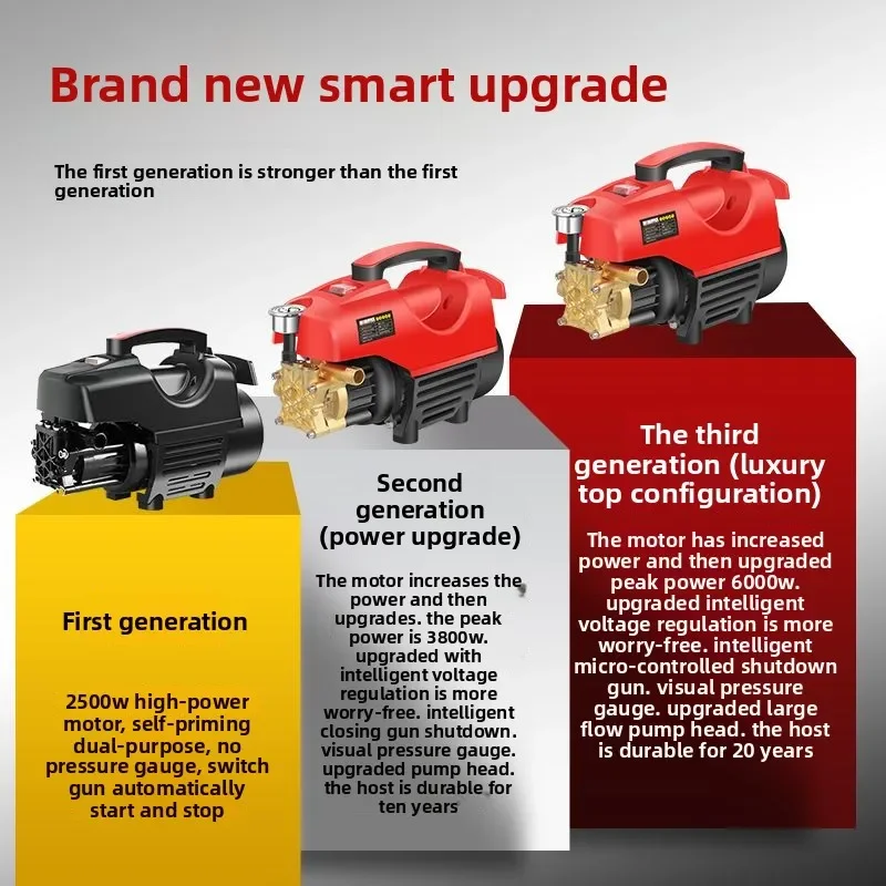 

2025 Автомойка высокого давления, бытовая машина для очистки 220 В, мощный автоматический артефакт для мойки автомобилей