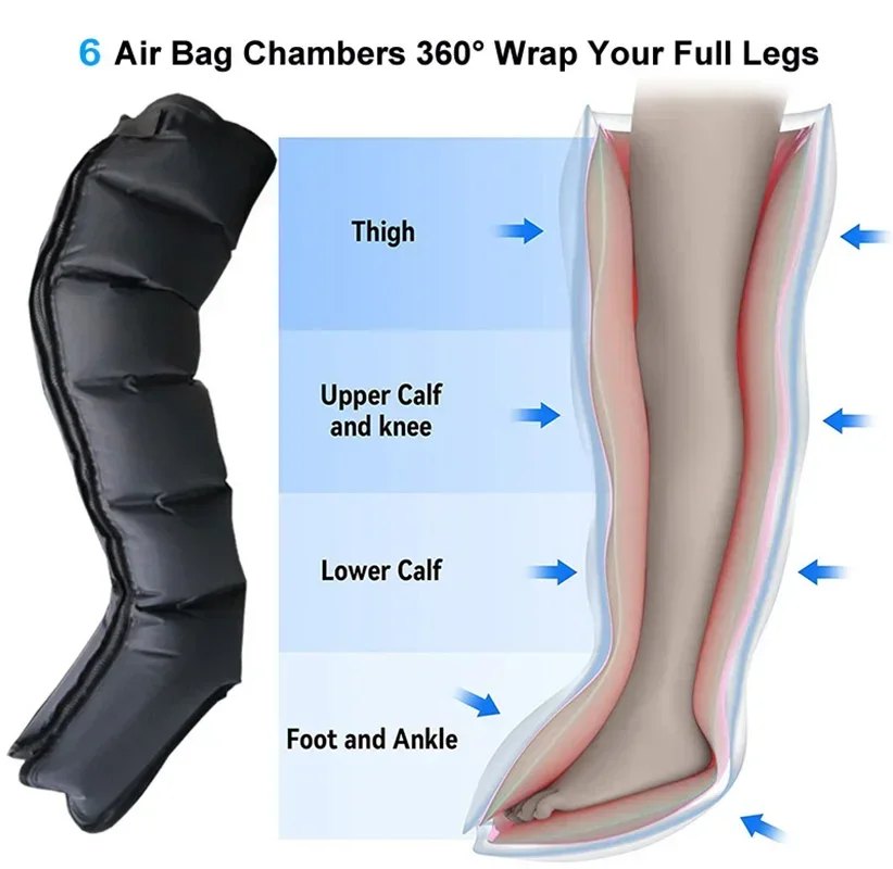 6 Chambers Air Compression Massage System Whole Body Massager Compression Pump Recovery Boots Foot Leg Massage Machine AirWrap