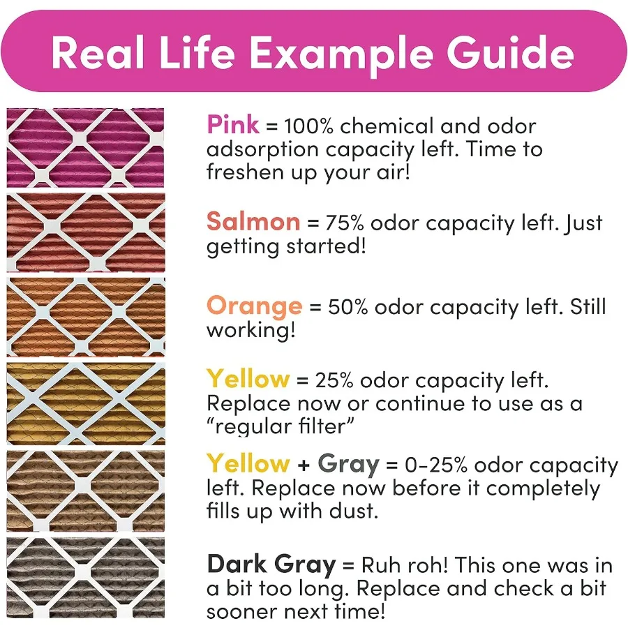 فلتر هواء 24x30x1 لشعر الحيوانات الأليفة والغبار MERV 8 فرن فلتر تيار متردد متغير اللون لرائحة القطط والكلب 23.9x29.9x0.75 حجم دقيق