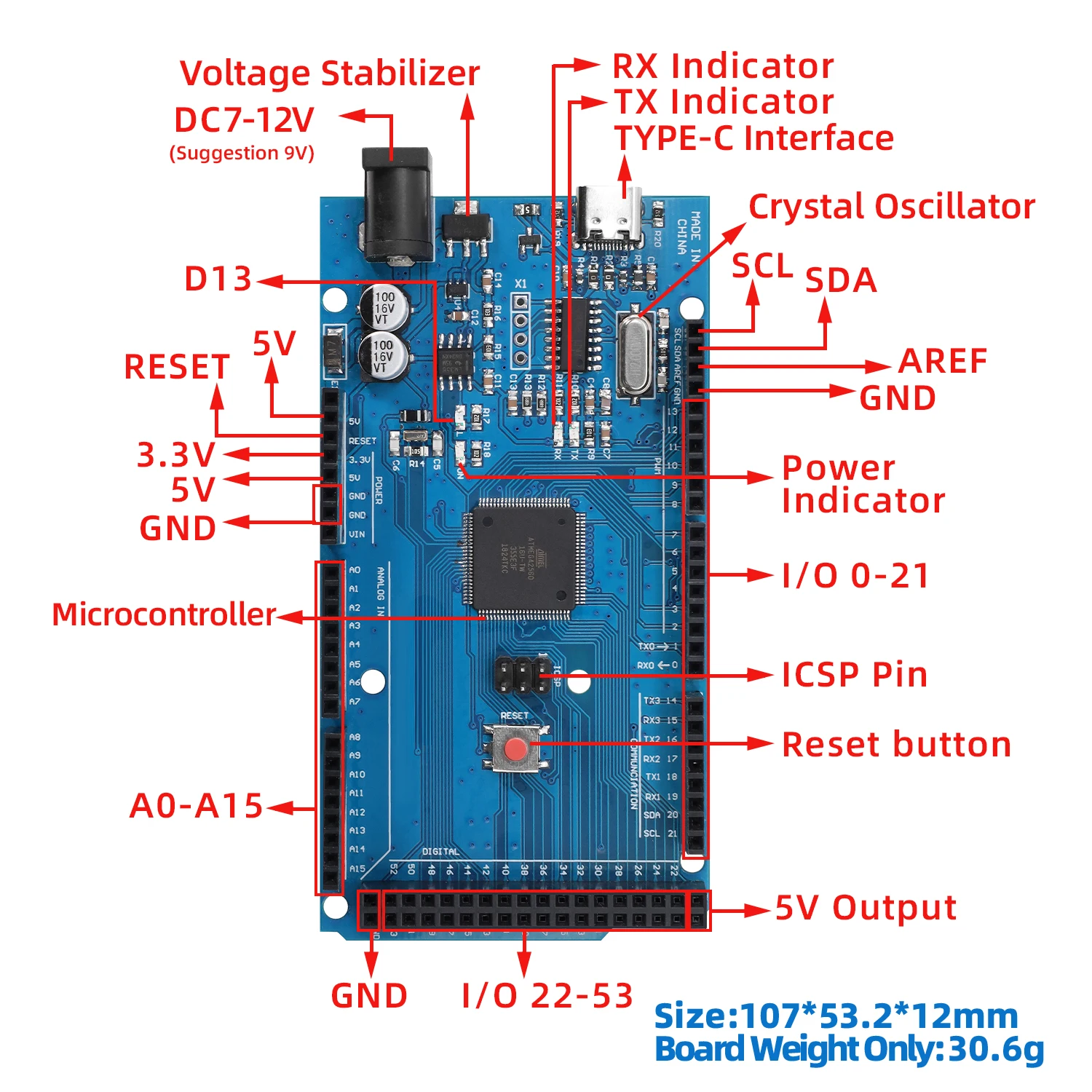 Eco-friendly MEGA2560 R3 (ATmega2560-16AU CH340G) Development Board Type-C Port For Arduino MEGA 2560 REV3 With Type-C Cable