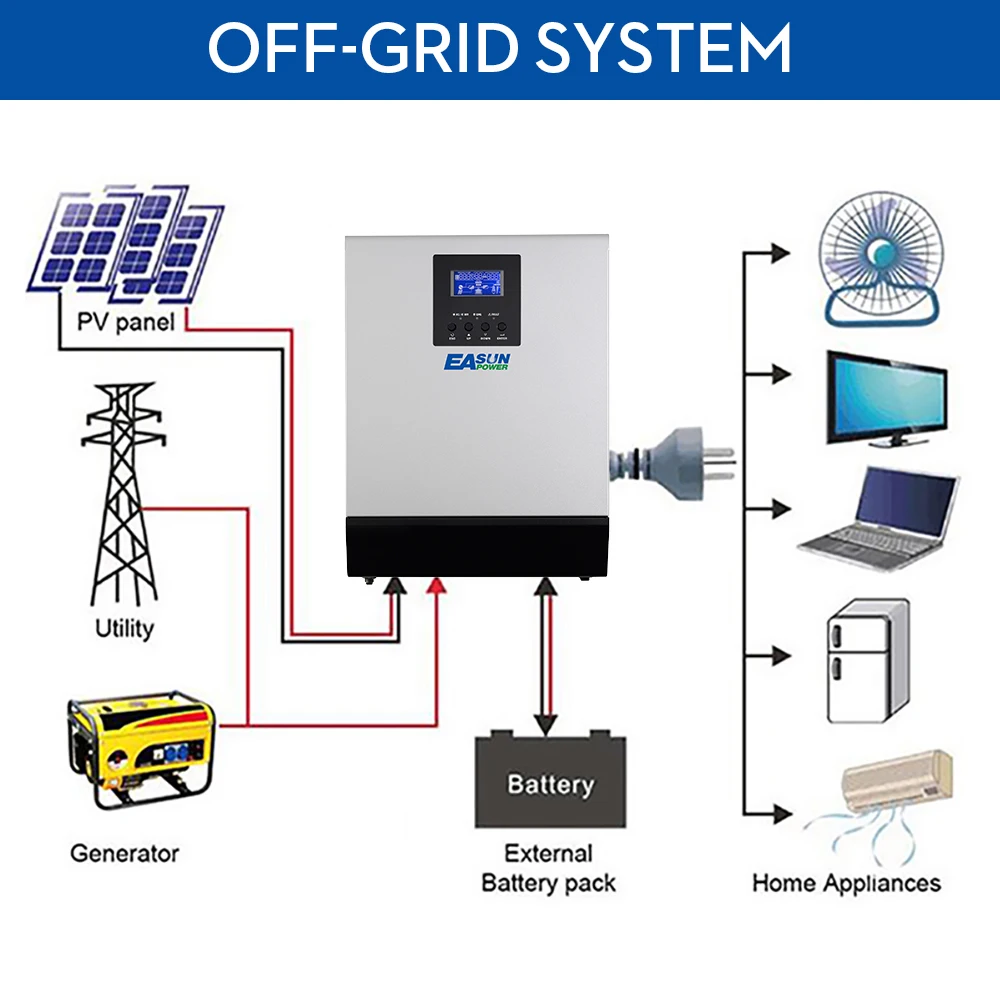 Источник питания EASUN 110V 120V Solar Home 12V 1KVA 24V 3KVA MPPT Solar Off Grid Inverter