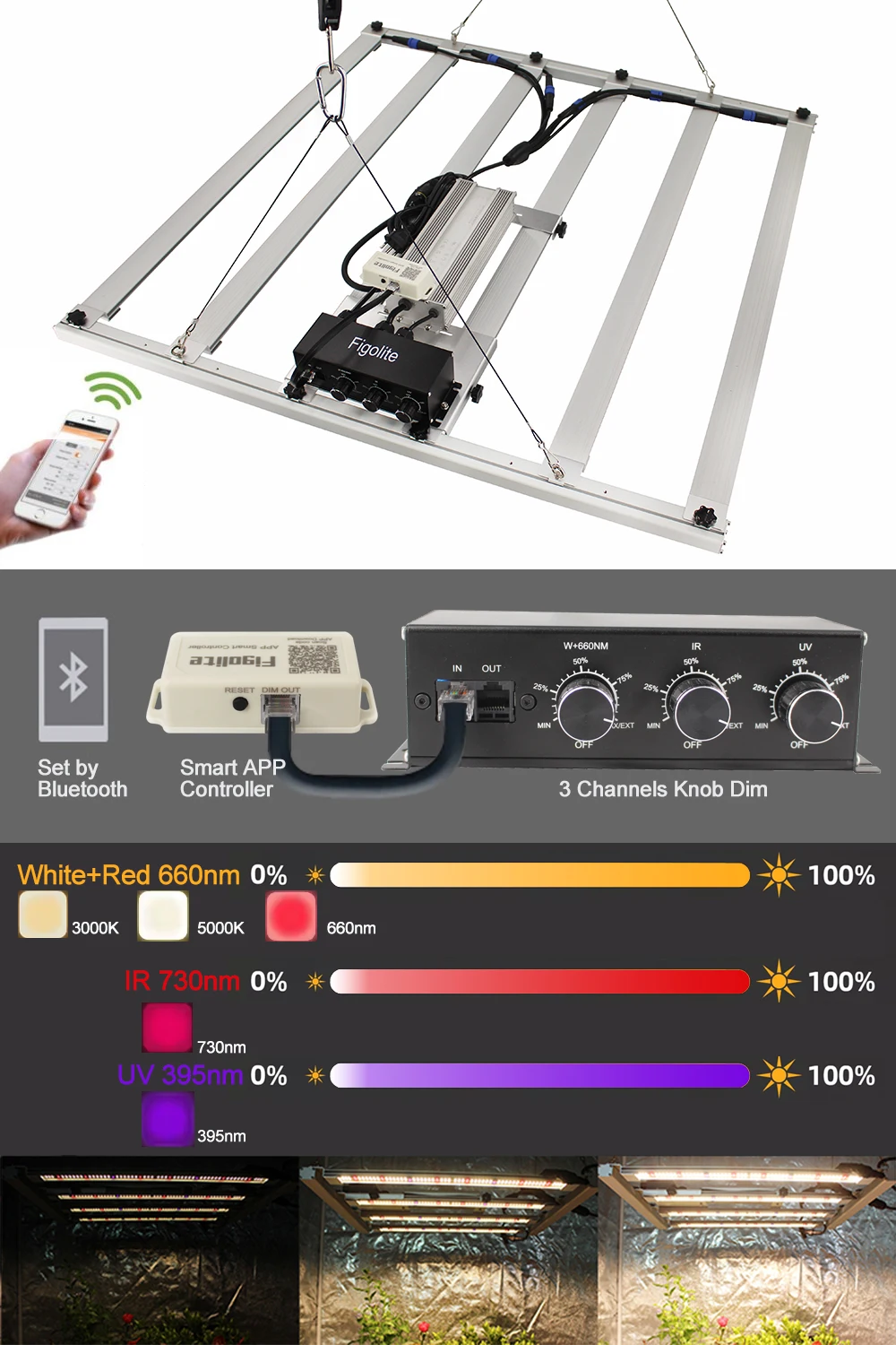 2025 Latest Full Specturm 480W Samsung LM301H EVO V5  V6 LED Grow Light Bar UV IR adjustable