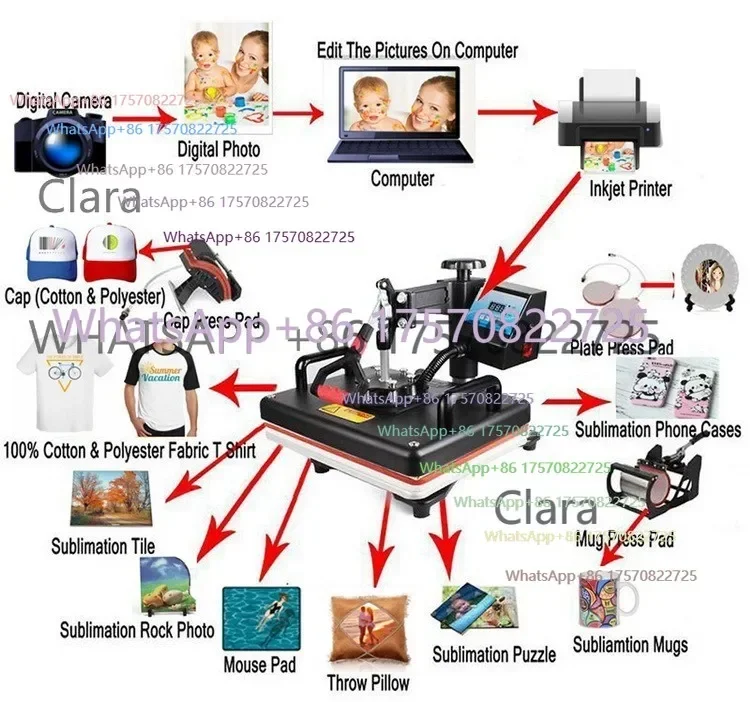 Super Value Factory StoreCheapest Sublimation Machine 8 in 1 Combo Heat Transfer Print T Shirt Mug Plate Base Hat Jigsaw PuzzleC