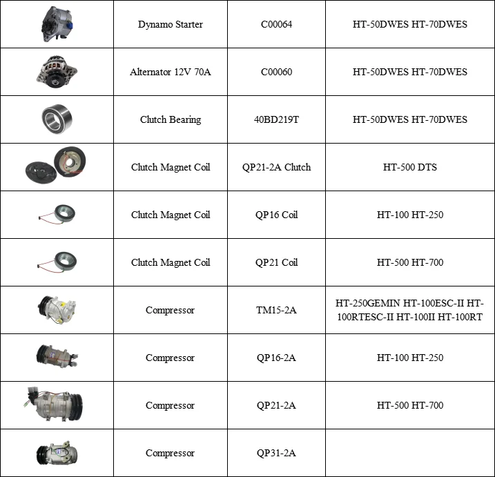 ATV&UTVNew Clutch Magnet Coil QP21-2A for Thermo Refrigeration Units HT-500 DTS with 1 Year Warranty