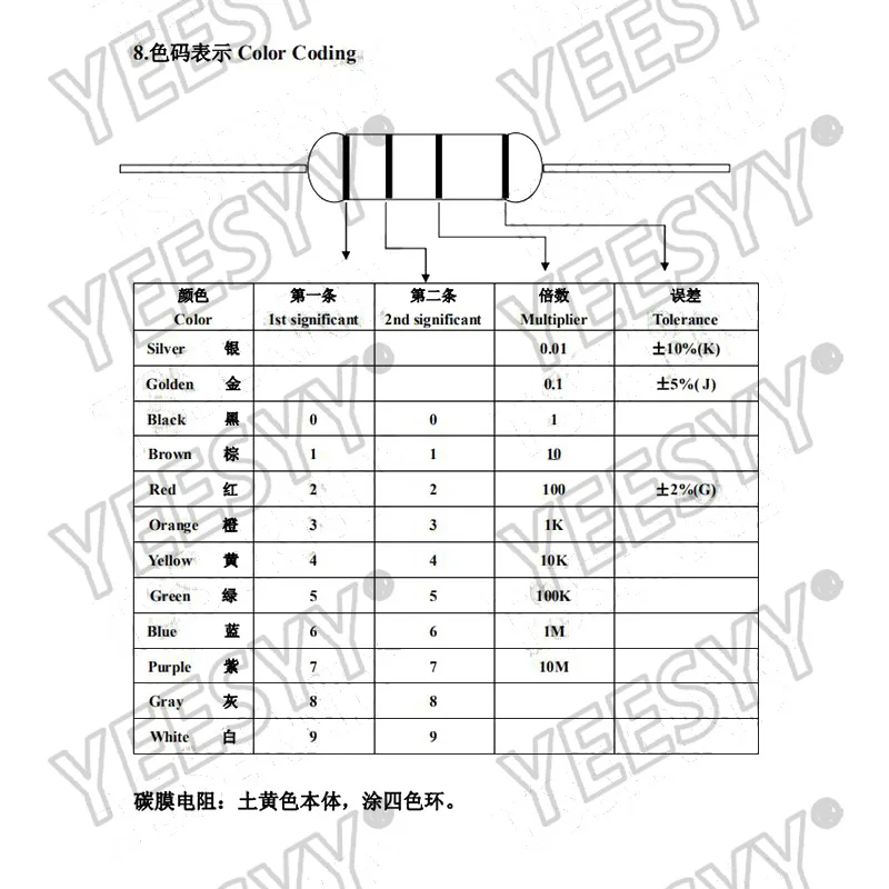 金属酸化物フィルム抵抗器,5% カーボンフィルム,1r 10m 100r 220r 330r 1k 2.2k 3.3k 4.7k 10k 22k 47k 100k 1m 100 220 330オーム5W, 10個