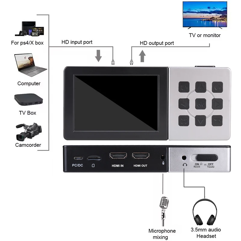Ezcap273 1080P 60FPS HDMI Game Capture Card Live Streaming Box Record To Micro SD Card Without PC, with Screen HDMI Loop MIC IN