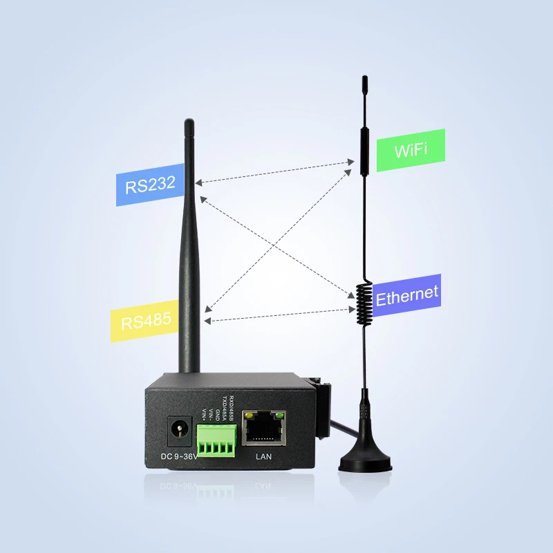 Mini M2M Router Iot Gateway Rs232 Rs485 Din Rail Mountable Industry Vpn Modems 2G 3G 4G Lte Wifi Wireless Industrial Routers