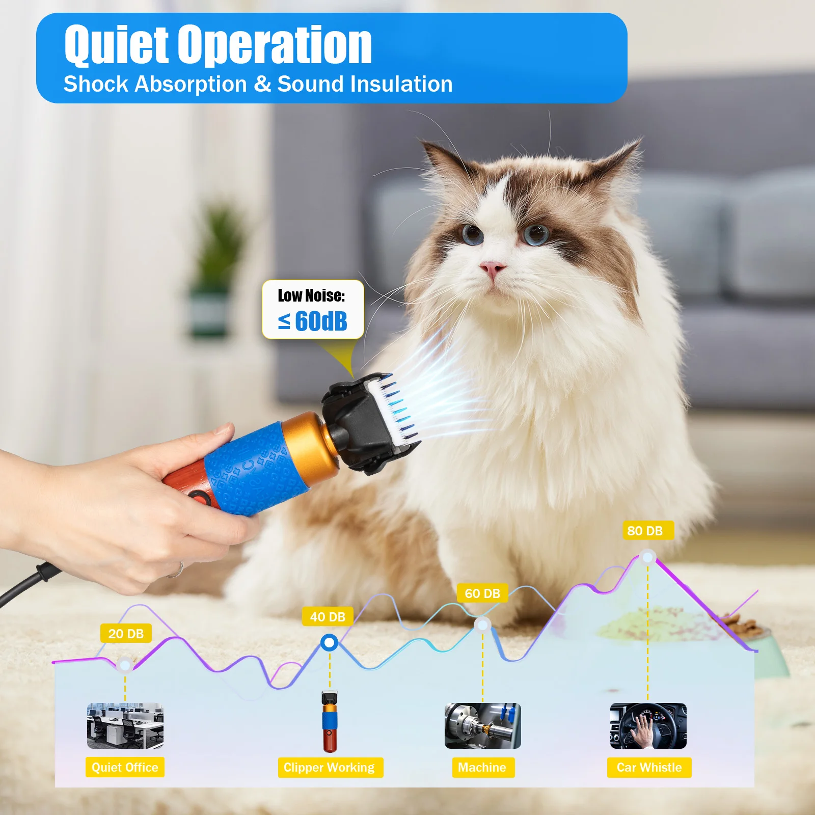 

Pet Clippers Electric Sheep Shears Animal Fur Shave Grooming EU/US Standard High-efficiency And Low Noise