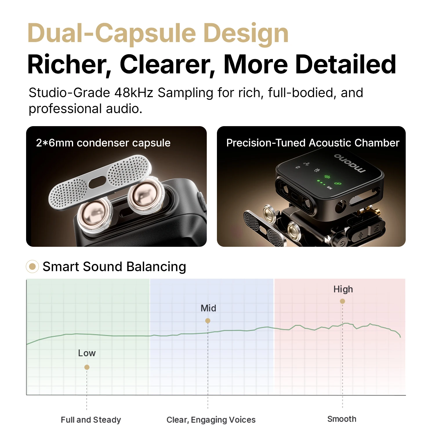 MAONO T1 Plus 듀얼 캡슐 무선 라발리에 마이 - Wireless Podcast Microphone Dual Mic 리뷰 및 가격