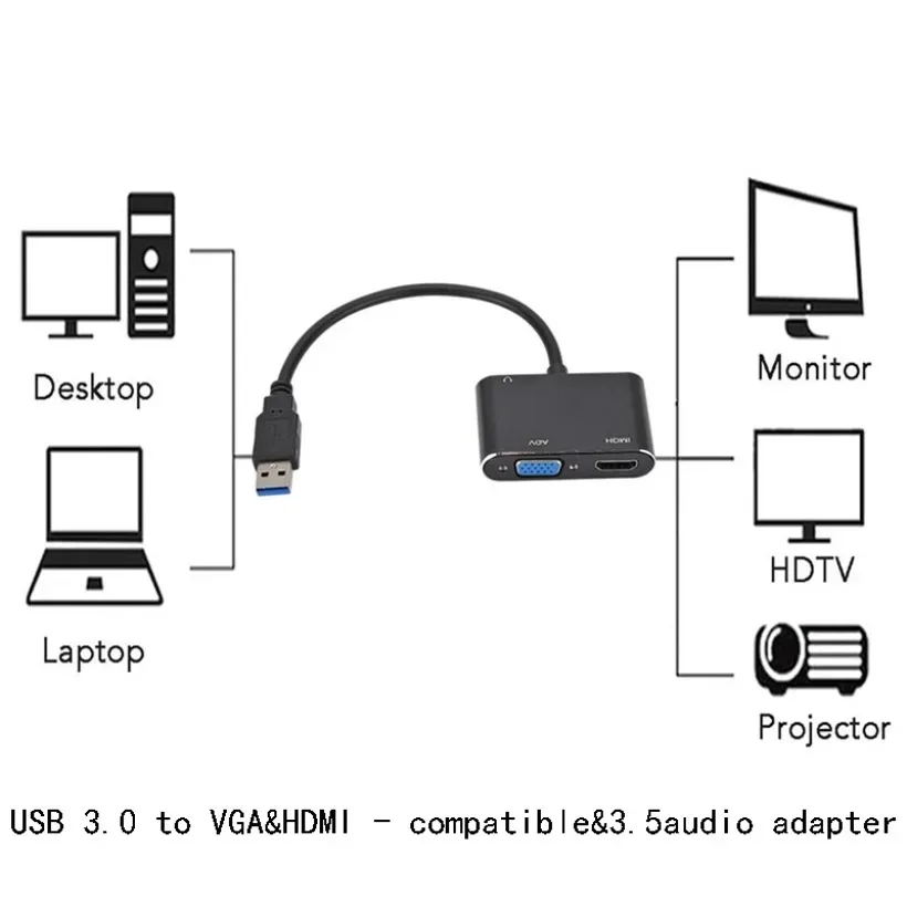 MnnWuu USB 3.0 to HDMI-compatible VGA Adapter 1080P Multi-Display 3in1 USB to HDMI-compatible Converter for Windows 7/8/10 OS