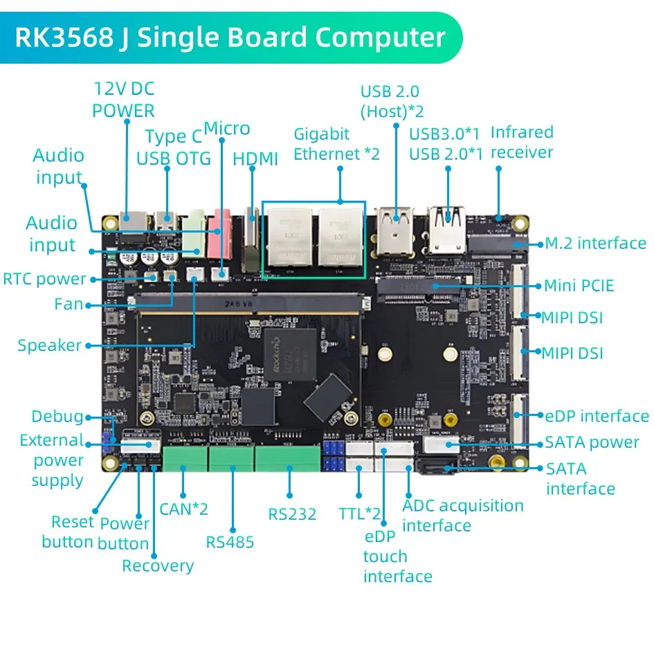 Placa base de código abierto para Raspberry Pi, ordenador SBC, DDR4, 4GB de RAM, compatible con Linux, Android, TP-2