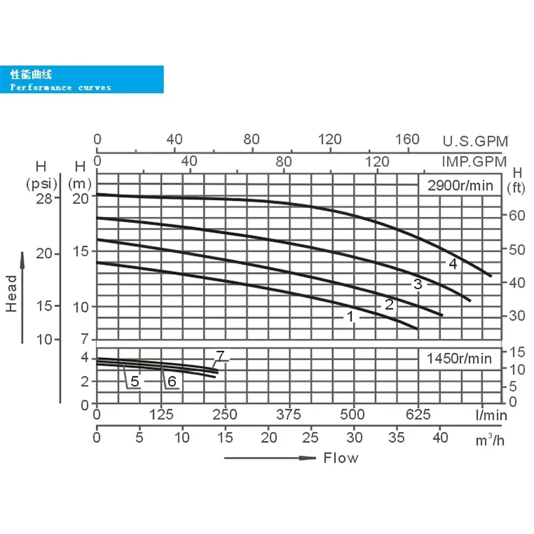 TLF  High Quality 3HP 2-Speed Hot Tub Spa Bath Pump Hydromassage Bathtub Pump
