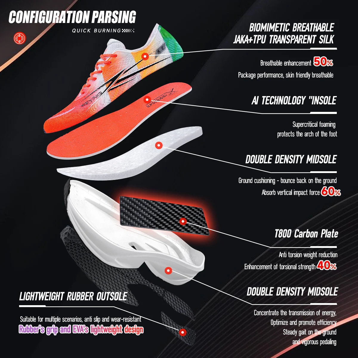 IRUNSVAN Unisex Lightweight Marathon Carbon Plate Running Shoes Breathable Shock Absorbing Athletic Training Shoes 128