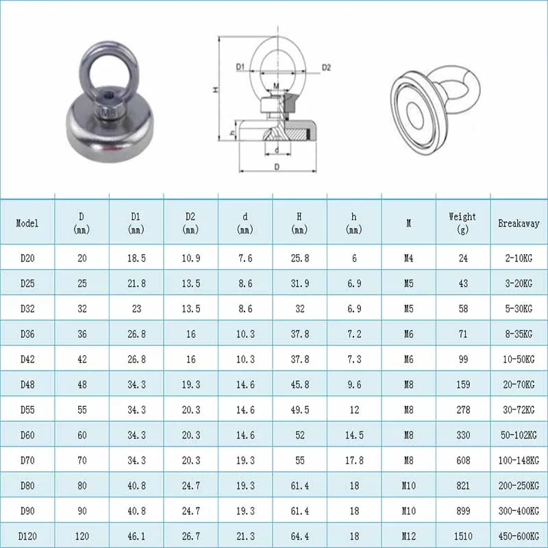 강력한 네오디뮴 자석 낚시 링, D20-D90 검색 자석, N50 초강력 인양 자석, 200kg, 250kg, 300kg