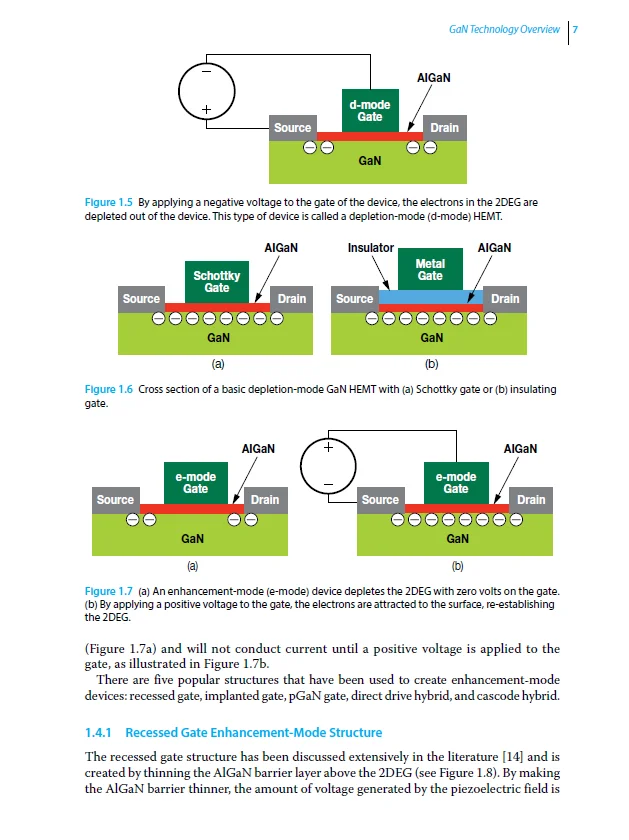 Gantransistors Voor Efficiënte Vermogensconversie 3rd