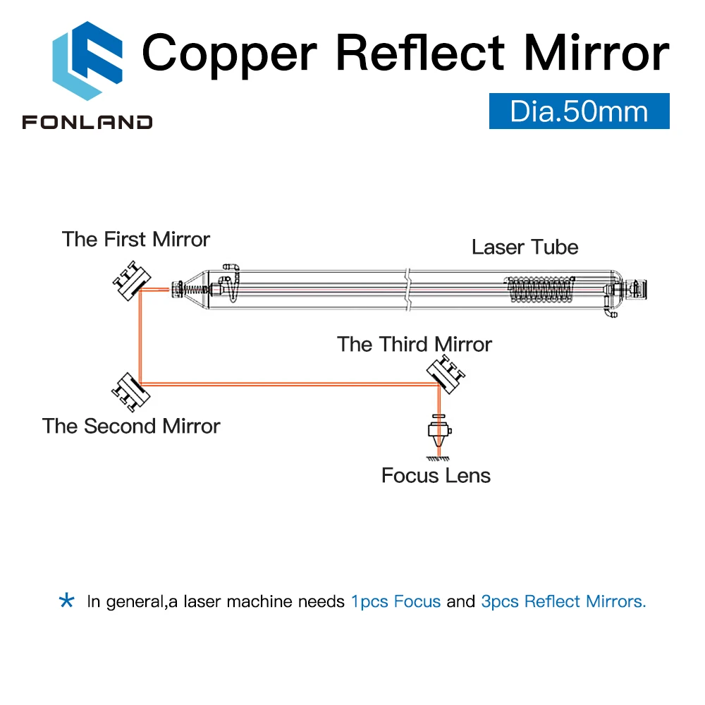 Copper Reflect Mirror Coated Gold/LPMS Dia 50mm Cu Laser Mirror For Co2 Laser Cutting and Engraving Machine