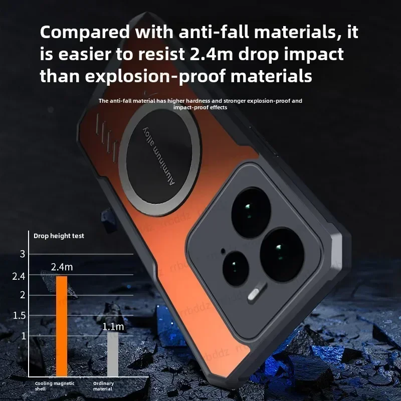 Graphene Heat Dissi…