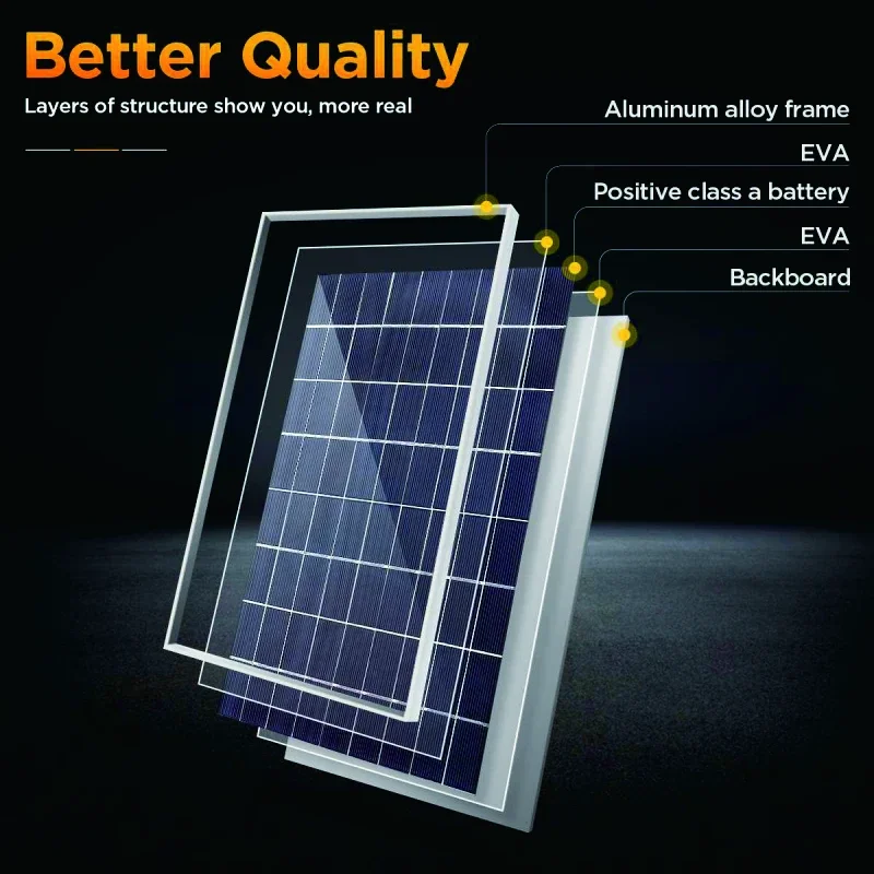 Solar Panel 300W 12V Kit 600W Solar Panel 100A Controller USB Port Portable Solar Battery Charger for Outdoor Camping Mobile RV