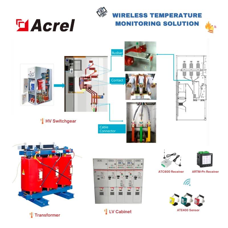 

Acrel ATE400 CT-induced Wireless Temperature Sensor for Transmission Line Joint