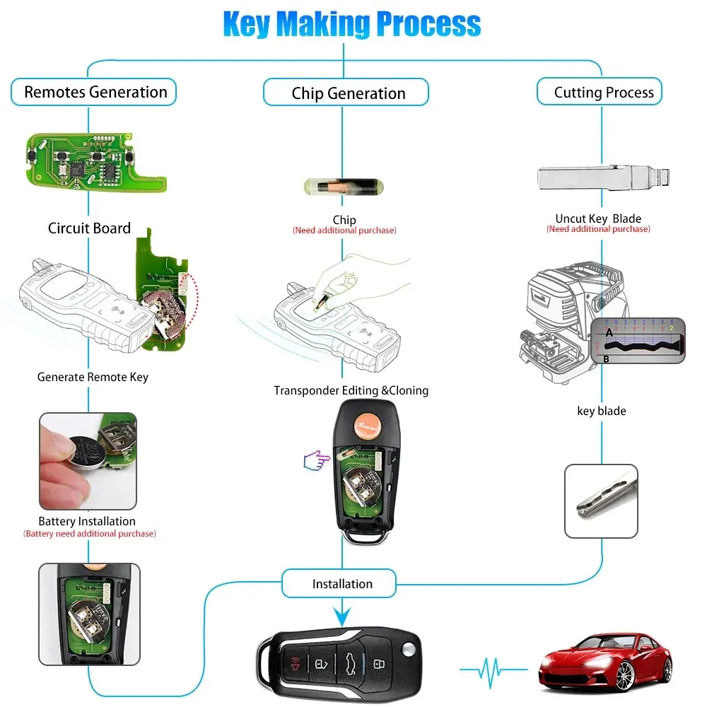 5Pcs/Lot Xhorse XKFO01EN Universal Wire Remote VVDI Remote Car Key English Version for Ford for VVDI2 / VVDI Mini / Key Tool Max