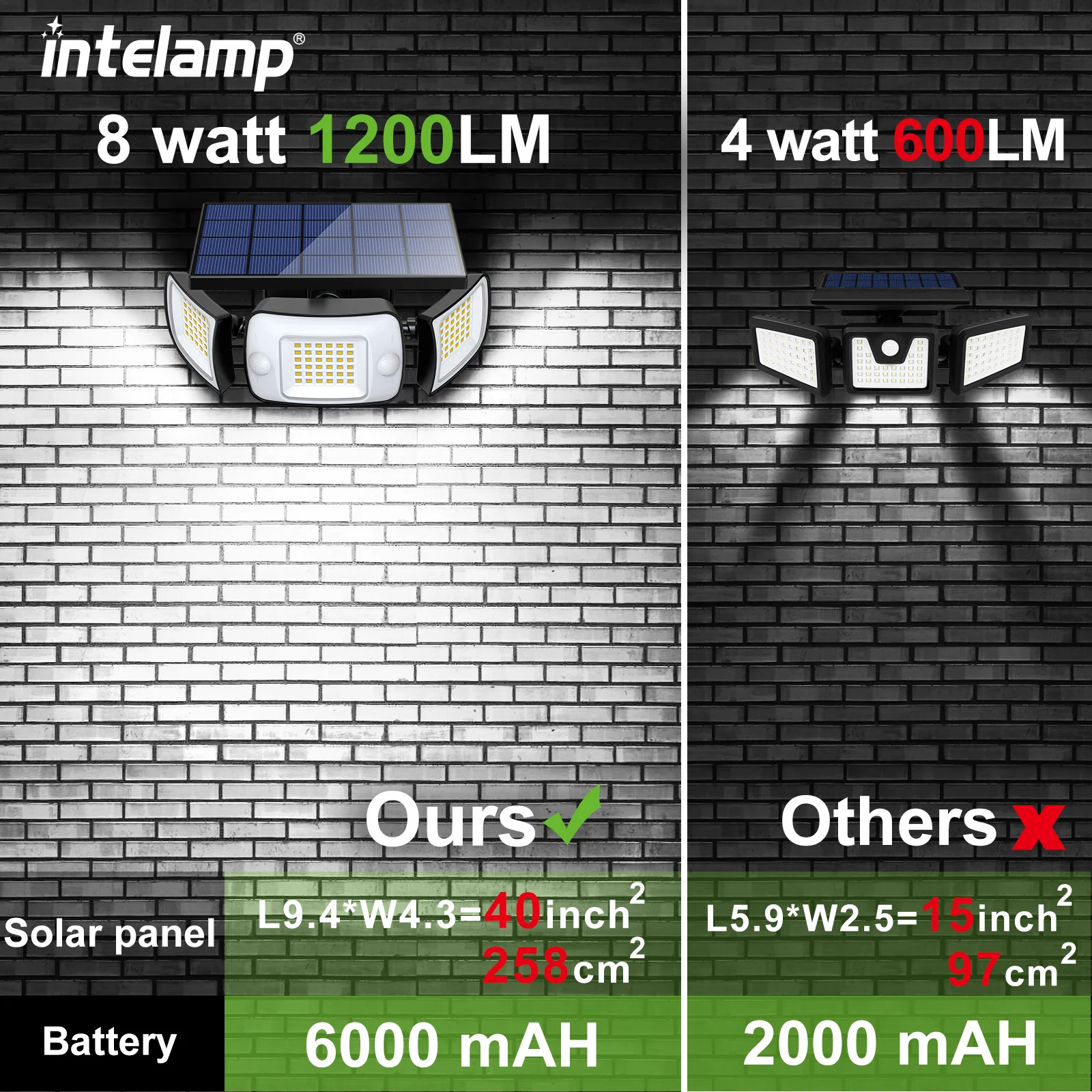 Intelamp Solar Outdoor Light Motion Sensor impermeabile Bright Wall Street Lamp per giardino Yard Path Garage scale portico