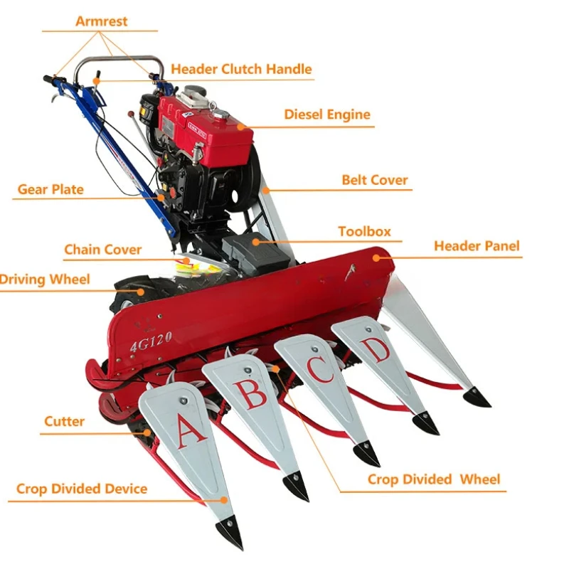 Reaper agricultural equipment manual tractors grain harvester  and tools garden cultivator