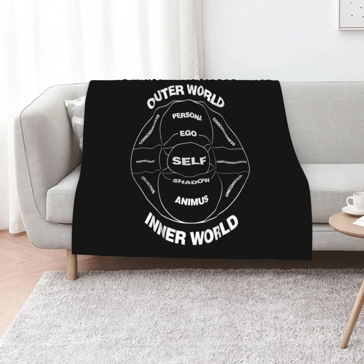 Jung's model of the psyche - Society of Analytical Psychology Throw Blanket Flannel Single Soft Beds Blankets