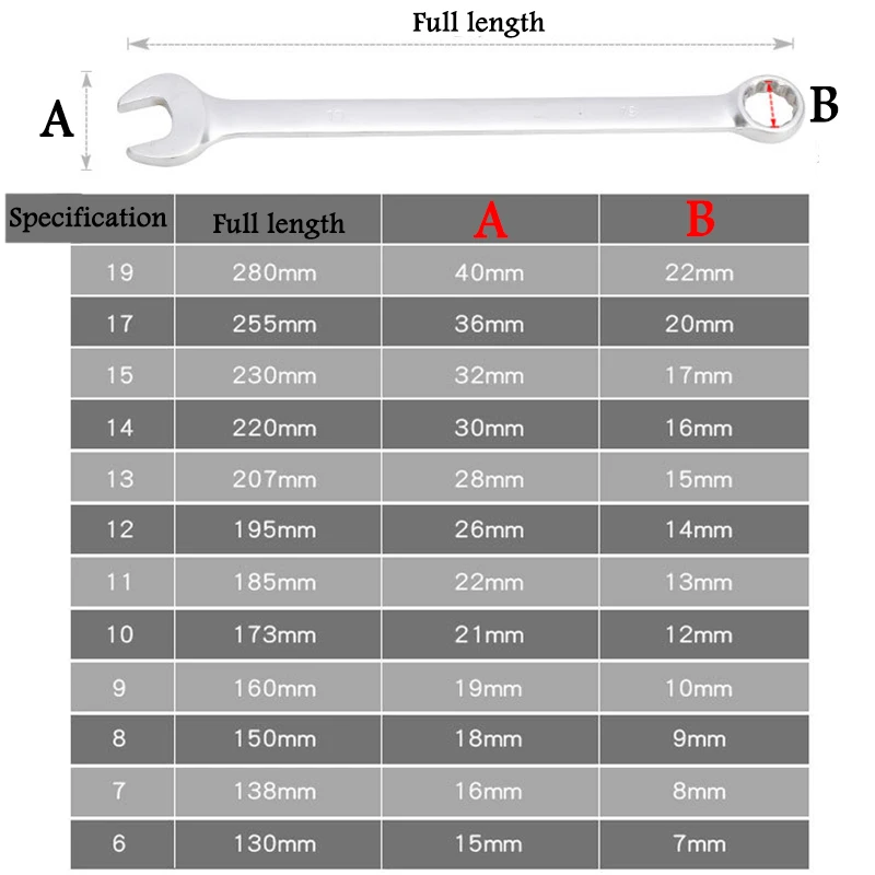 12Pcs Double End Ring Wrench Open End Wrench Panner Deep Offset Ring Key Spanners Machinery Hand Tool Set Car Repair Tools