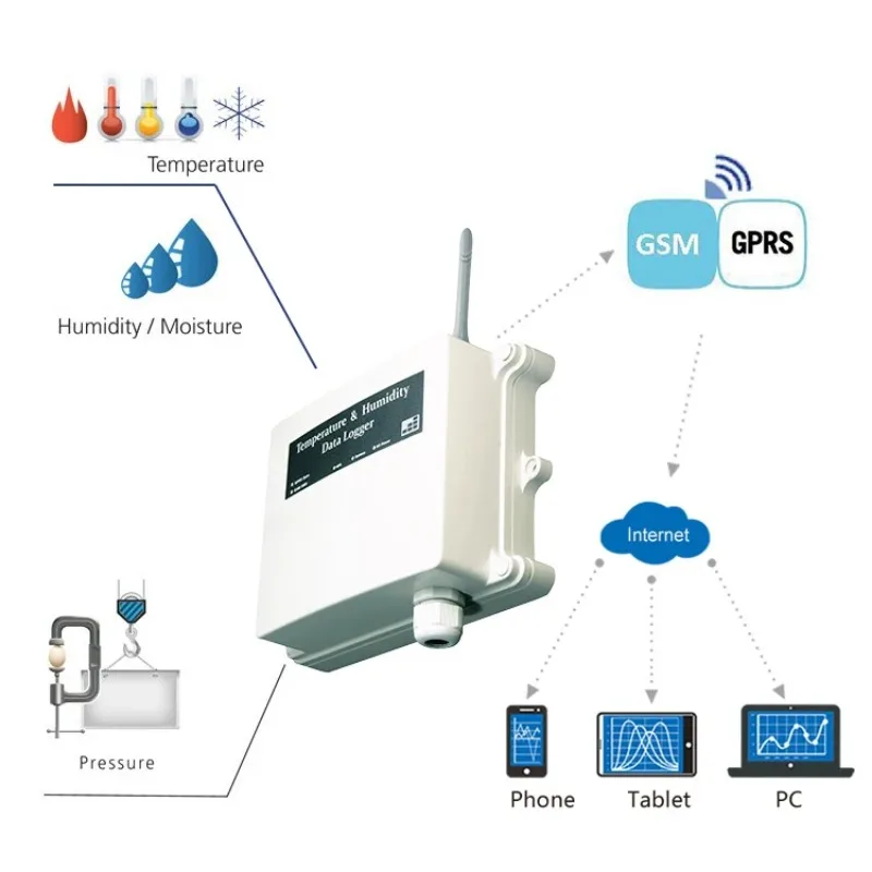 Ambient Wireless Temperature And Humidity Controller 010vdc Sensor Voltage Data Logger